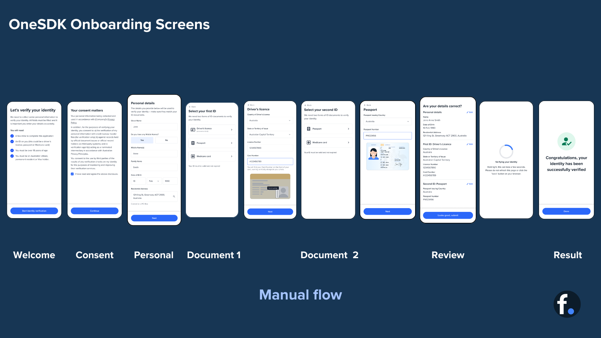 eKYC Form Flow Diagram